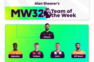 篮球社区-希勒评英超第32轮最佳阵：德布劳内领衔，阿利森、托纳利在列